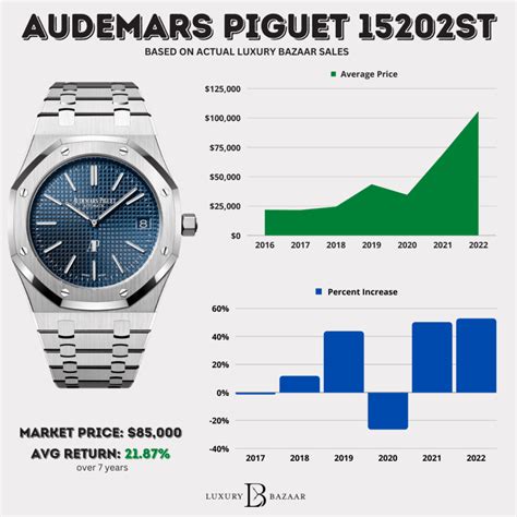 audemars piguet cost|Audemars Piguet average price.